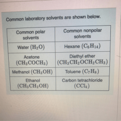 Solvents