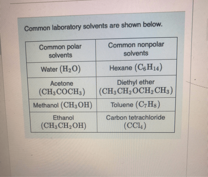 Solvents