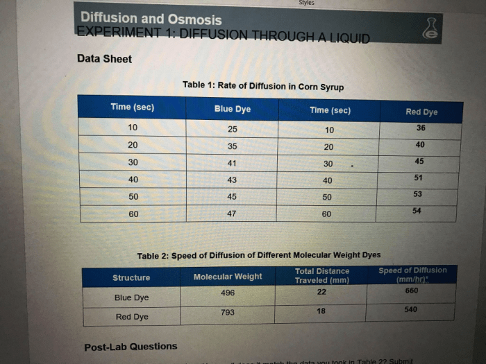 Table 1 rate of diffusion in corn syrup