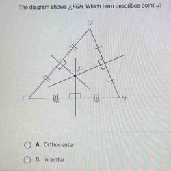 Fgh circumcenter describes incenter
